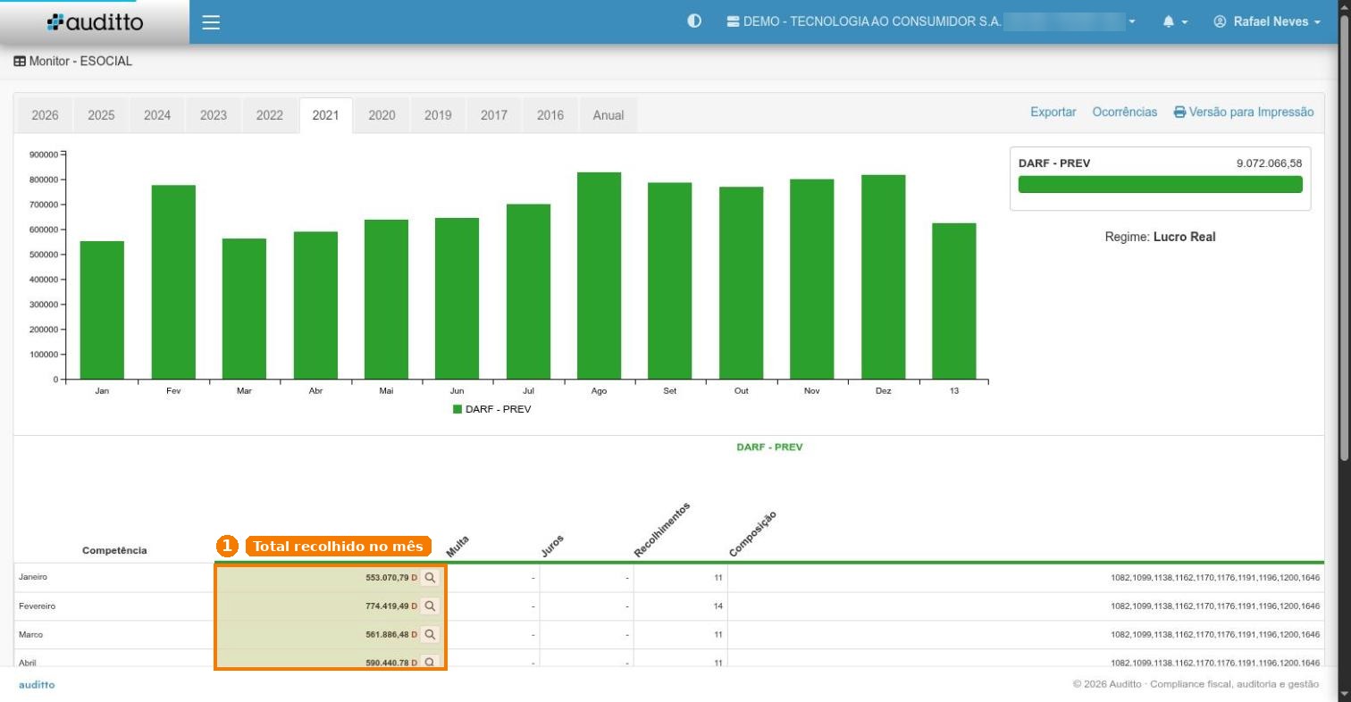 Monitor eSocial 2021